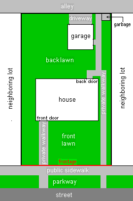 Search for more properties through Street Frontage in Stash