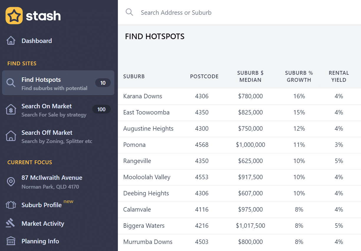 There are over 15,000 suburbs in Australia. Which are the best for investors?