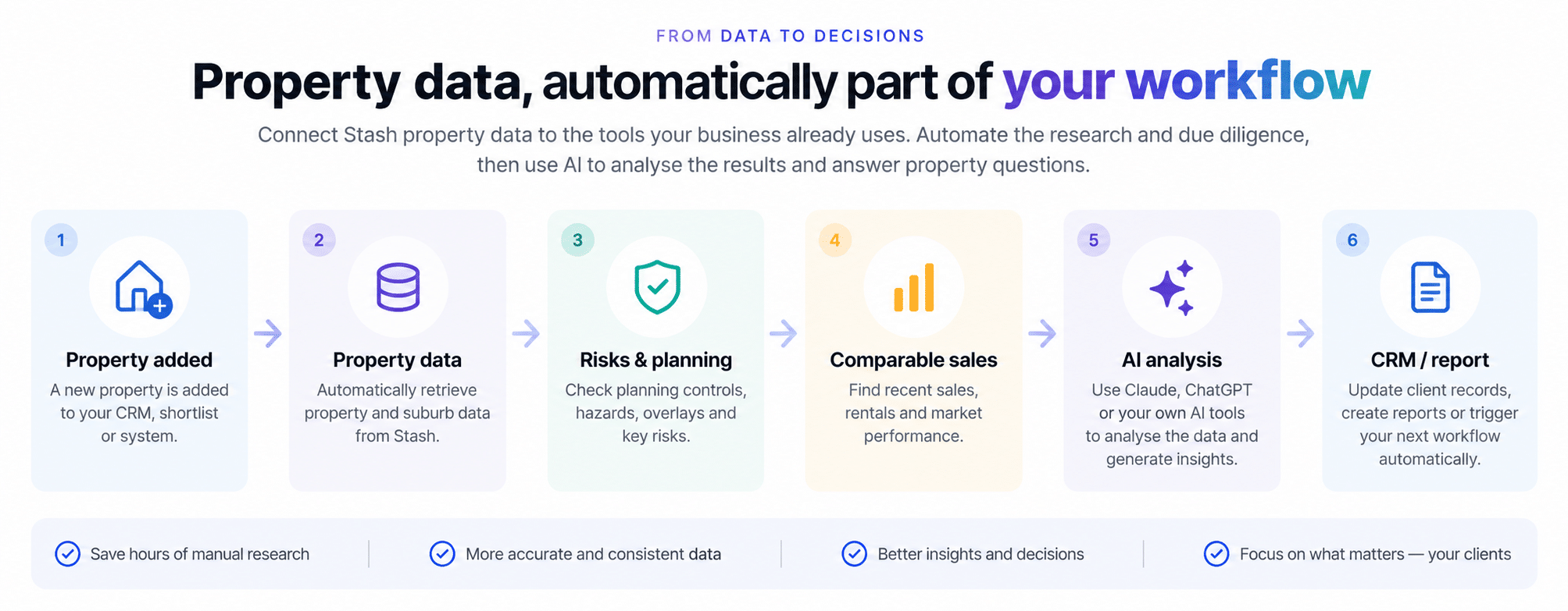 6 Property APIs for Automating Real Estate Workflows
