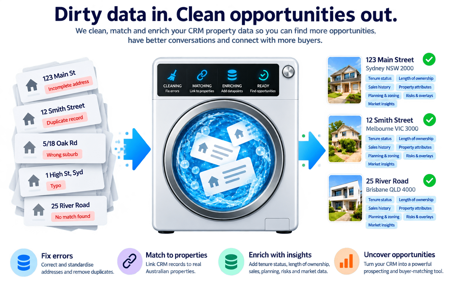 Turn your CRM into a smarter prospecting and buyer connection engine