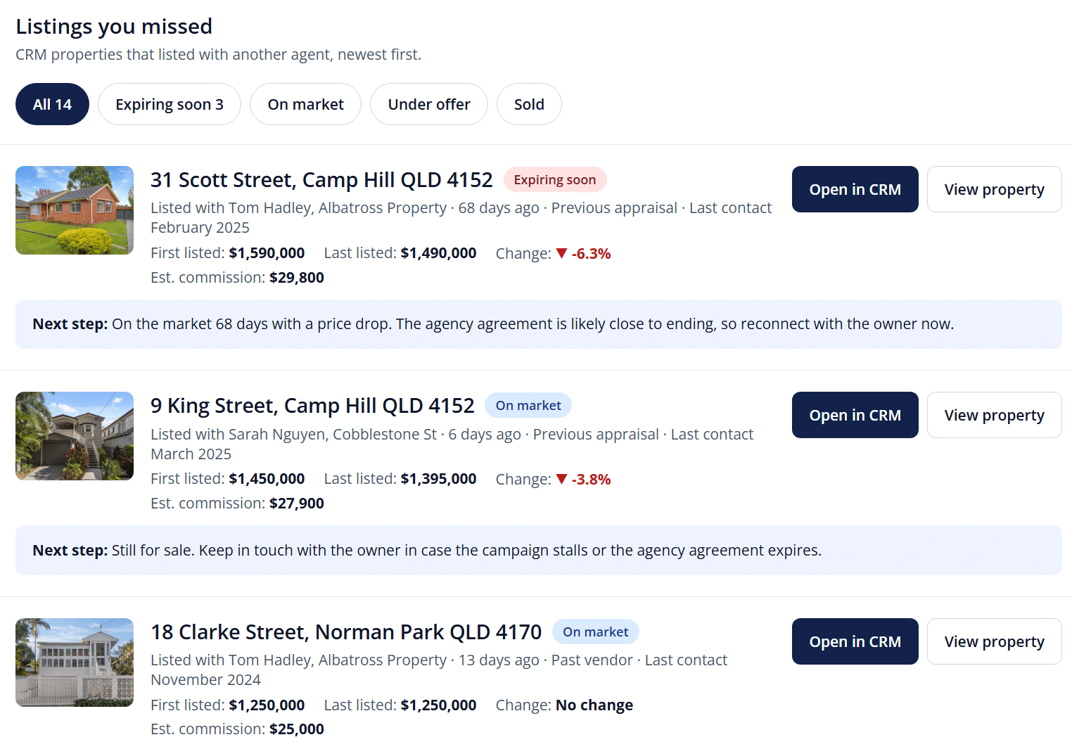 Patch Properties to action: properties prioritised by neighbour listings and report views, each with a conversation starter